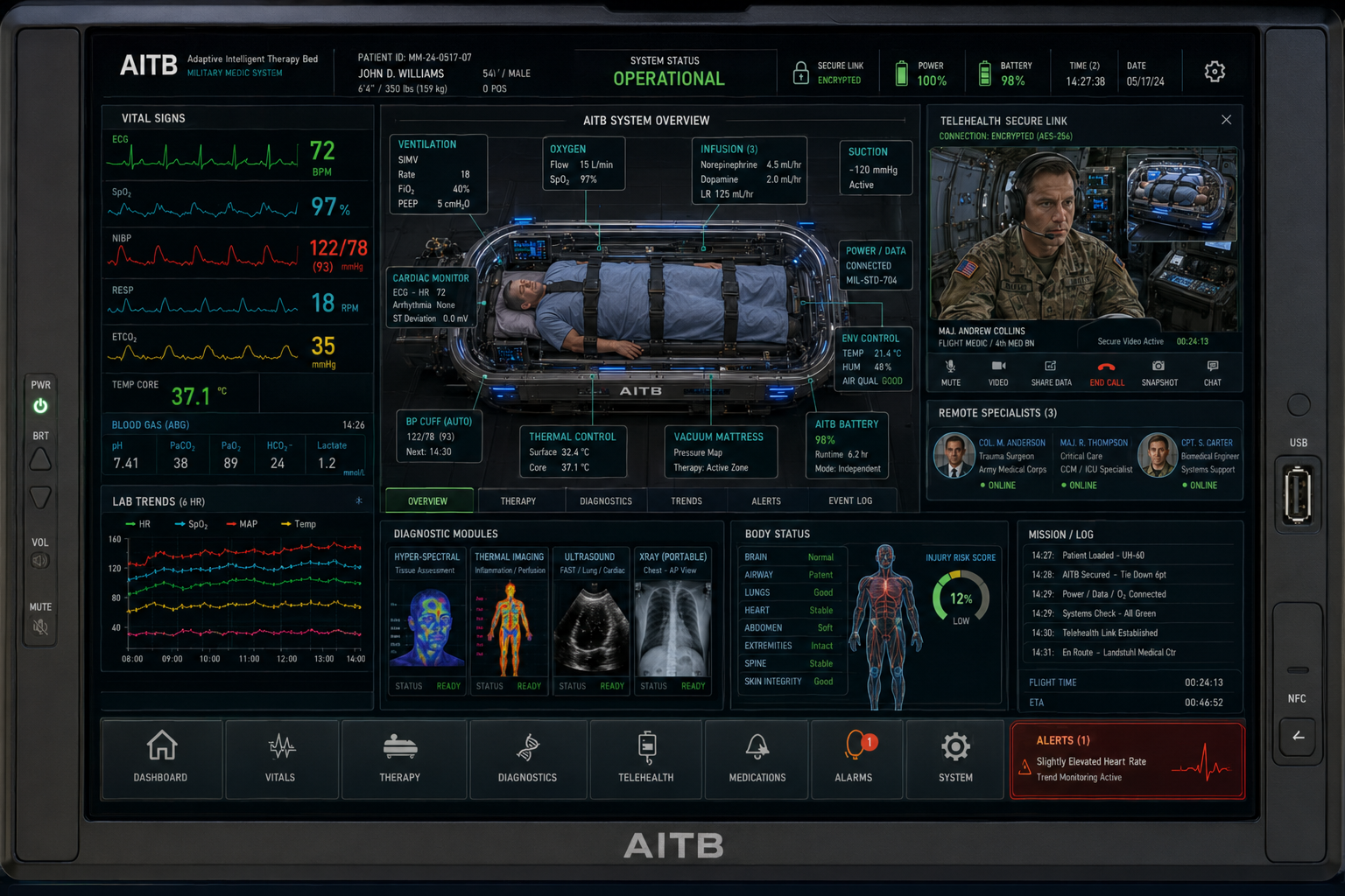 AITB technology dashboard and platform overview