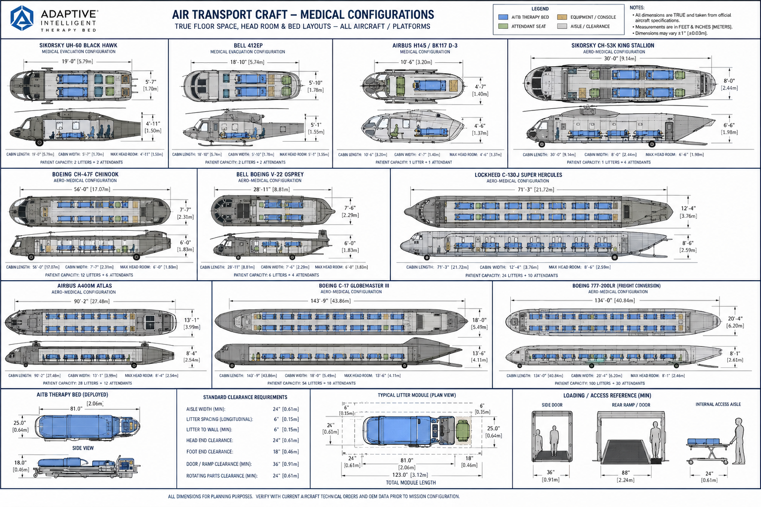 AITB aircraft transport capacity schematics